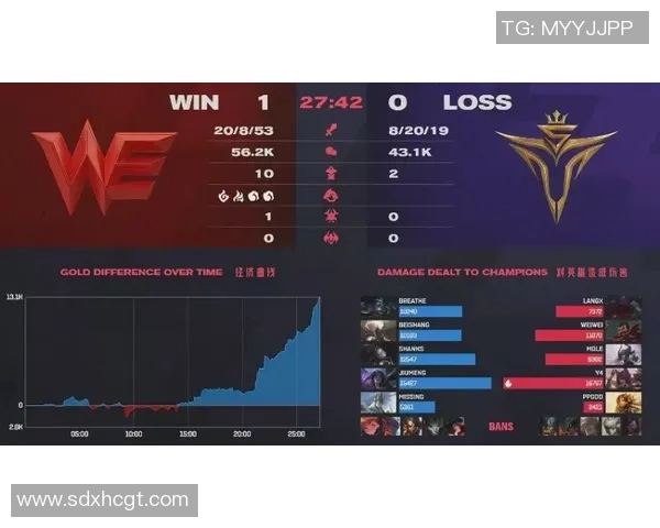 电竞数据电竞实时数据分析显示CSGO比赛经验排行榜WE荣登第三名